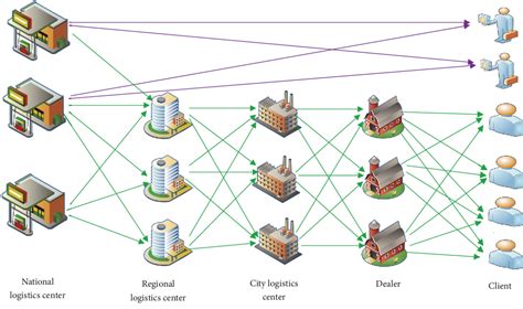 distribution network design at boxed company|distribution network design framework.